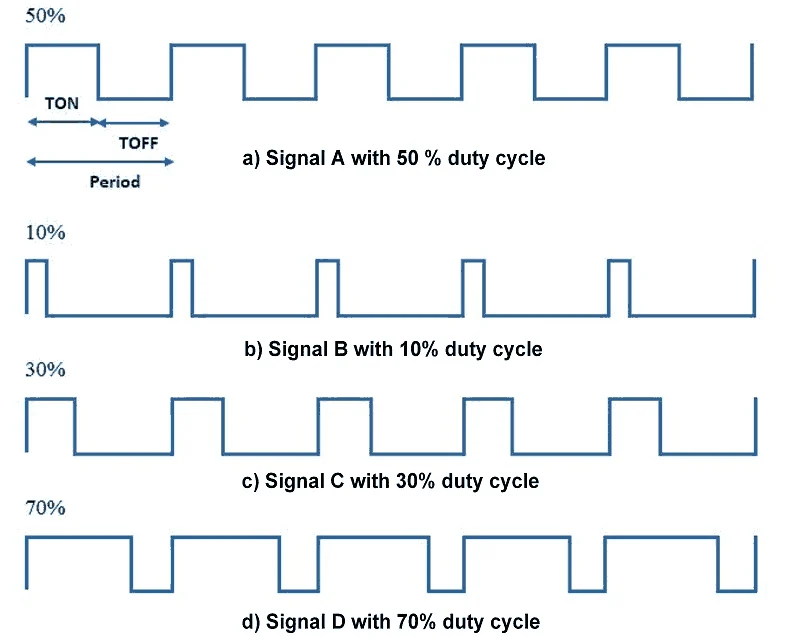 PWM duty cycle primeri