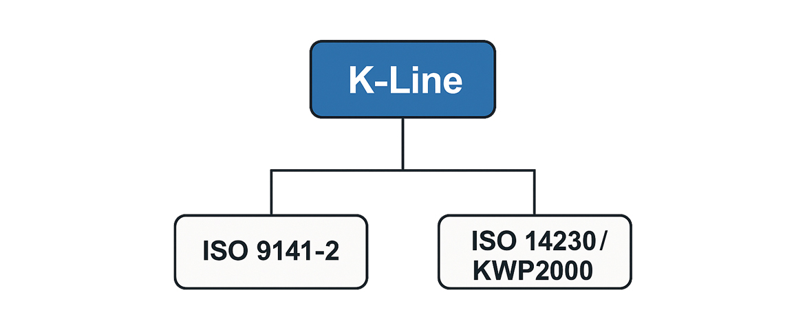 K - Line