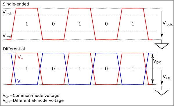 J1850 PWM bit timing
